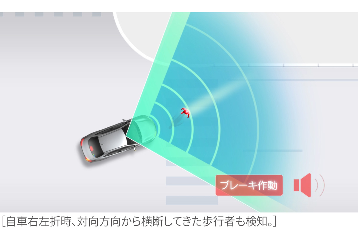 ランドクルーザー“70” | 安全性能 | ネッツトヨタ京都