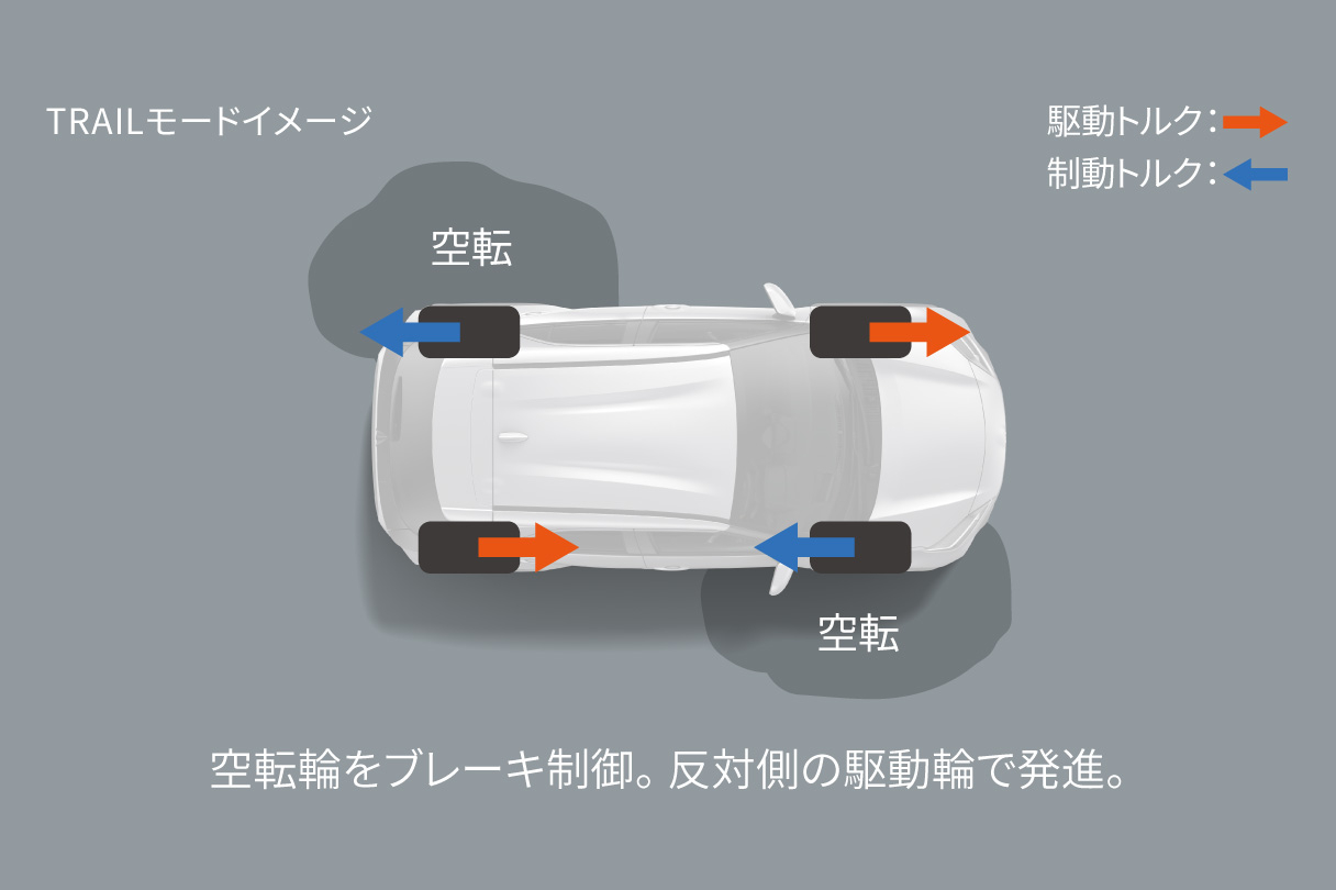 yariscross_performance_img21
