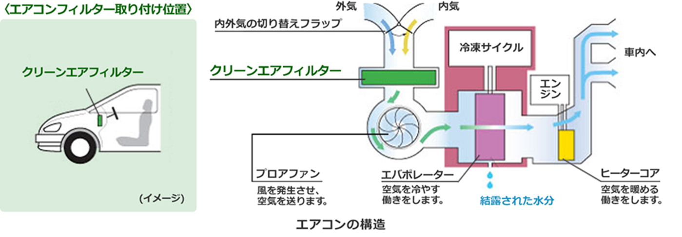 エアコン洗浄 クリーンエアフィルター交換 ネッツトヨタ京都