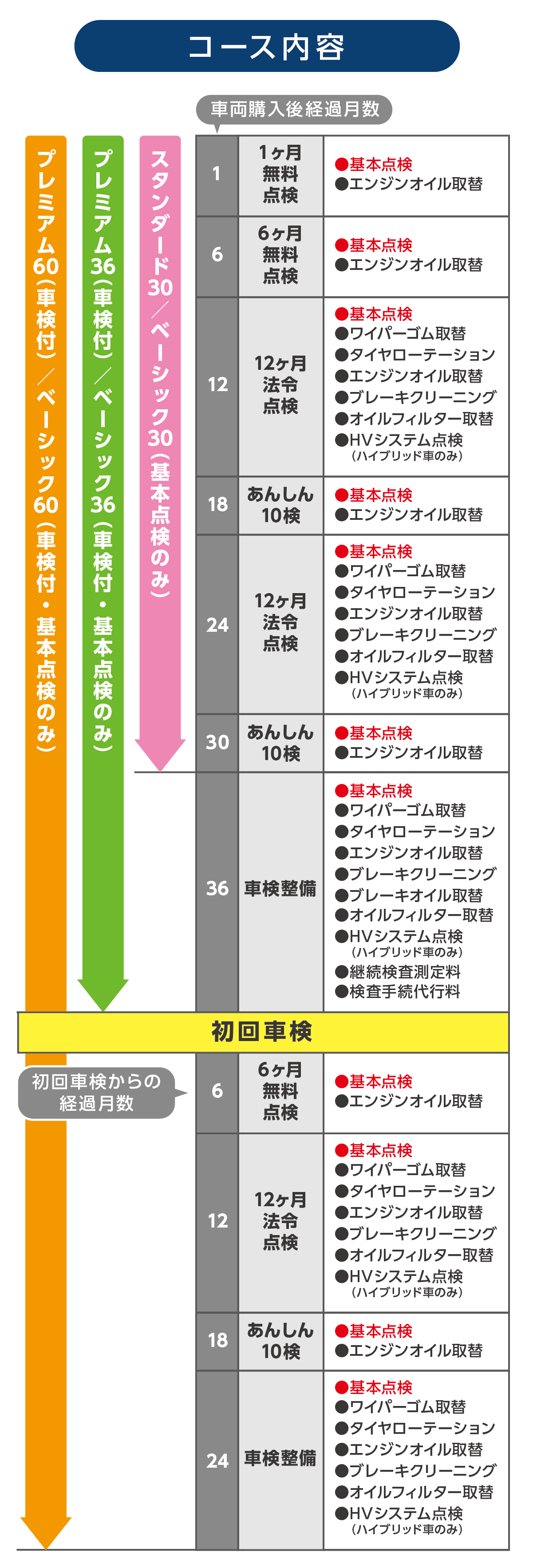 パックdeサポート ネッツトヨタ京都