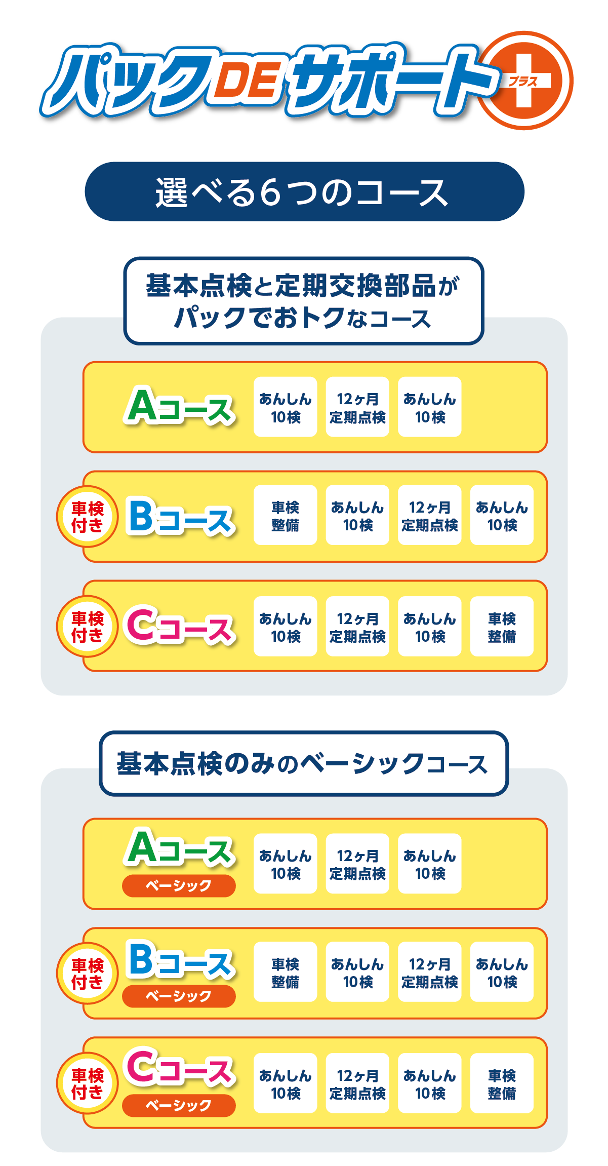 パックdeサポート プラス  ネッツトヨタ京都