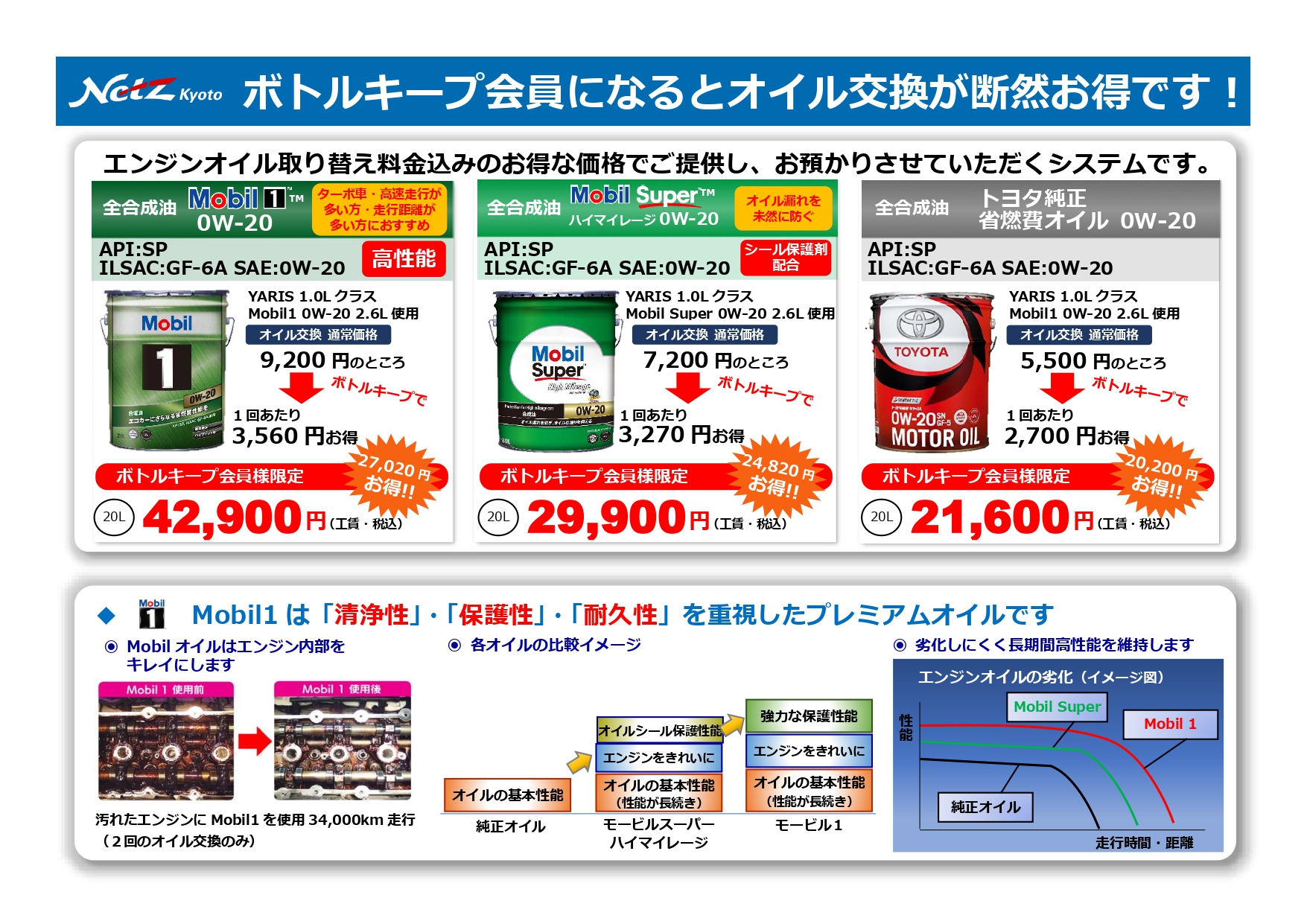 エンジンオイルボトルキープ | ネッツトヨタ京都